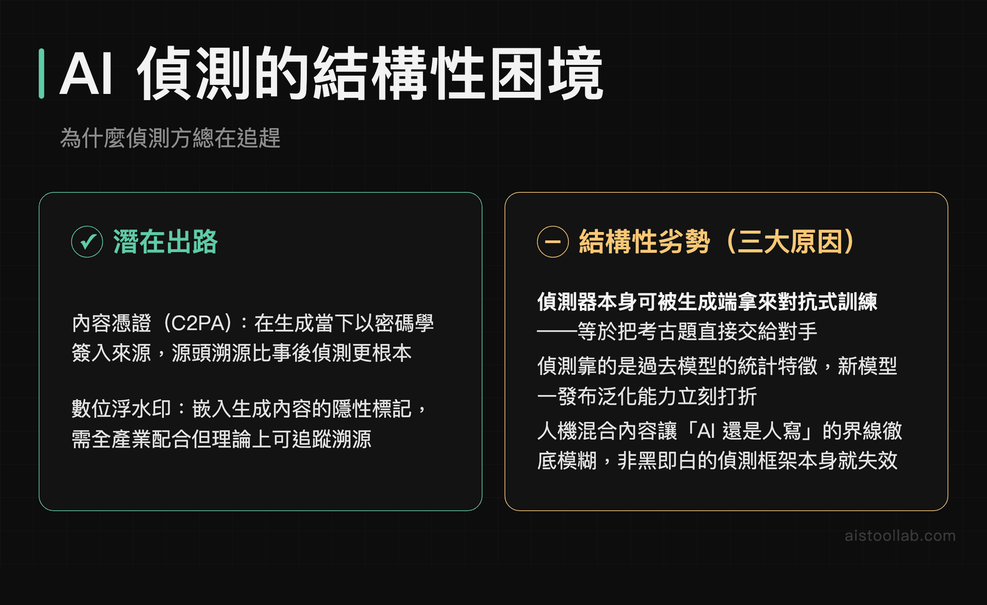 AI 偵測軍備競賽結構性困境：對抗訓練、模型迭代、人機混合三大劣勢