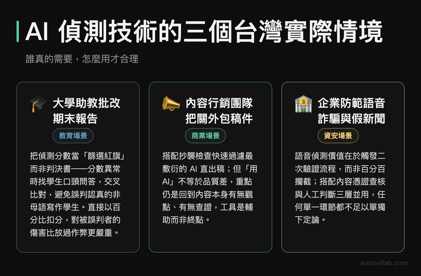 AI 偵測技術台灣三大情境：大學教育、內容行銷外包、企業語音資安