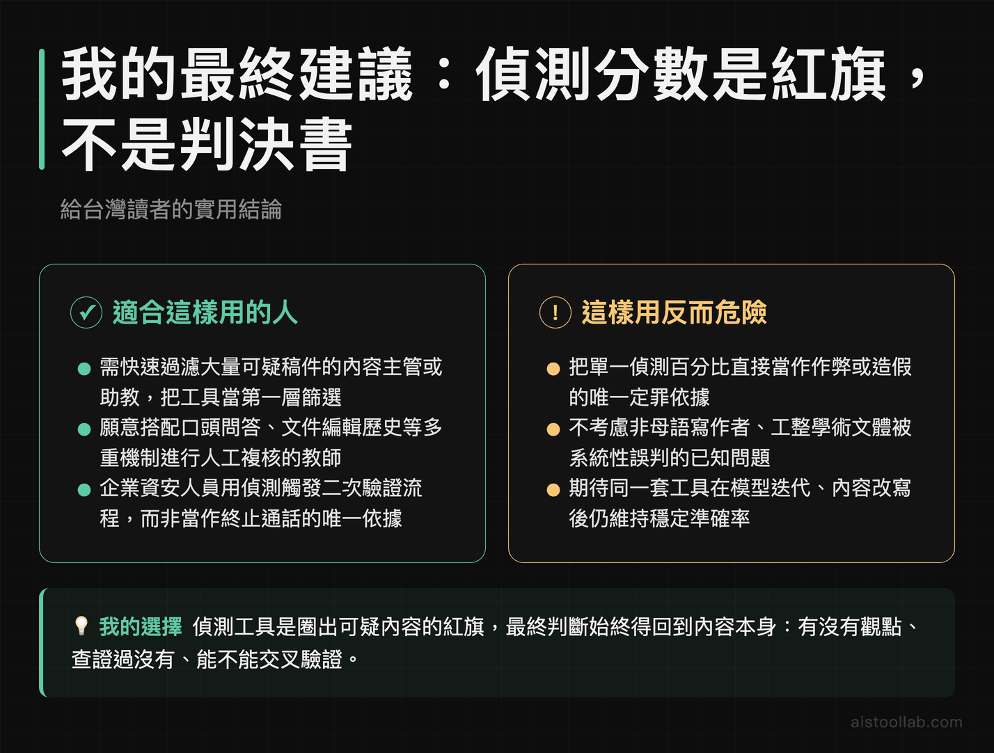 AI 偵測工具正確使用方式建議：紅旗篩選而非唯一判決依據