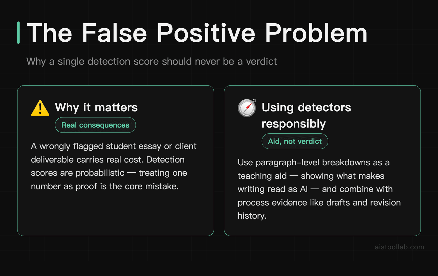 Why a single AI-detection score should never be treated as a verdict