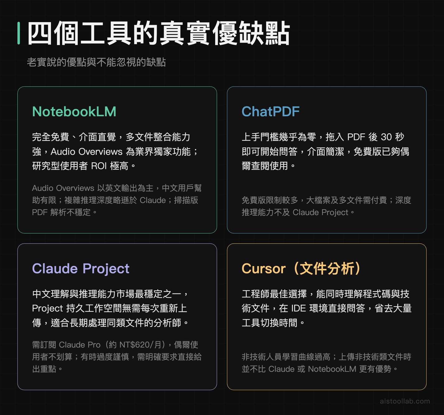 NotebookLM、ChatPDF、Claude Project、Cursor 四大 AI 文件工具真實優缺點整理