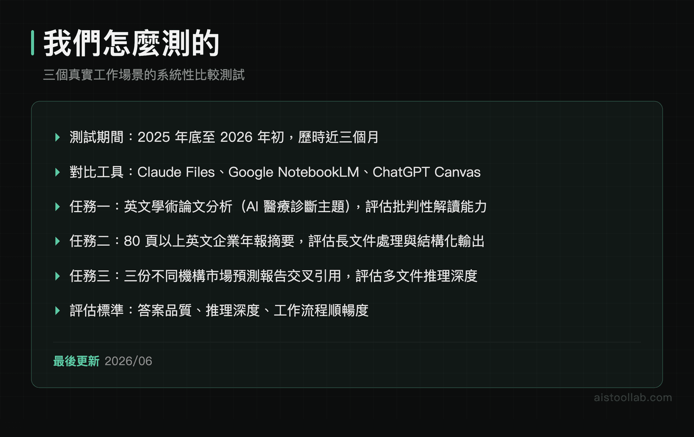 AI 文件工具實測方法：三個真實場景的評估流程與標準