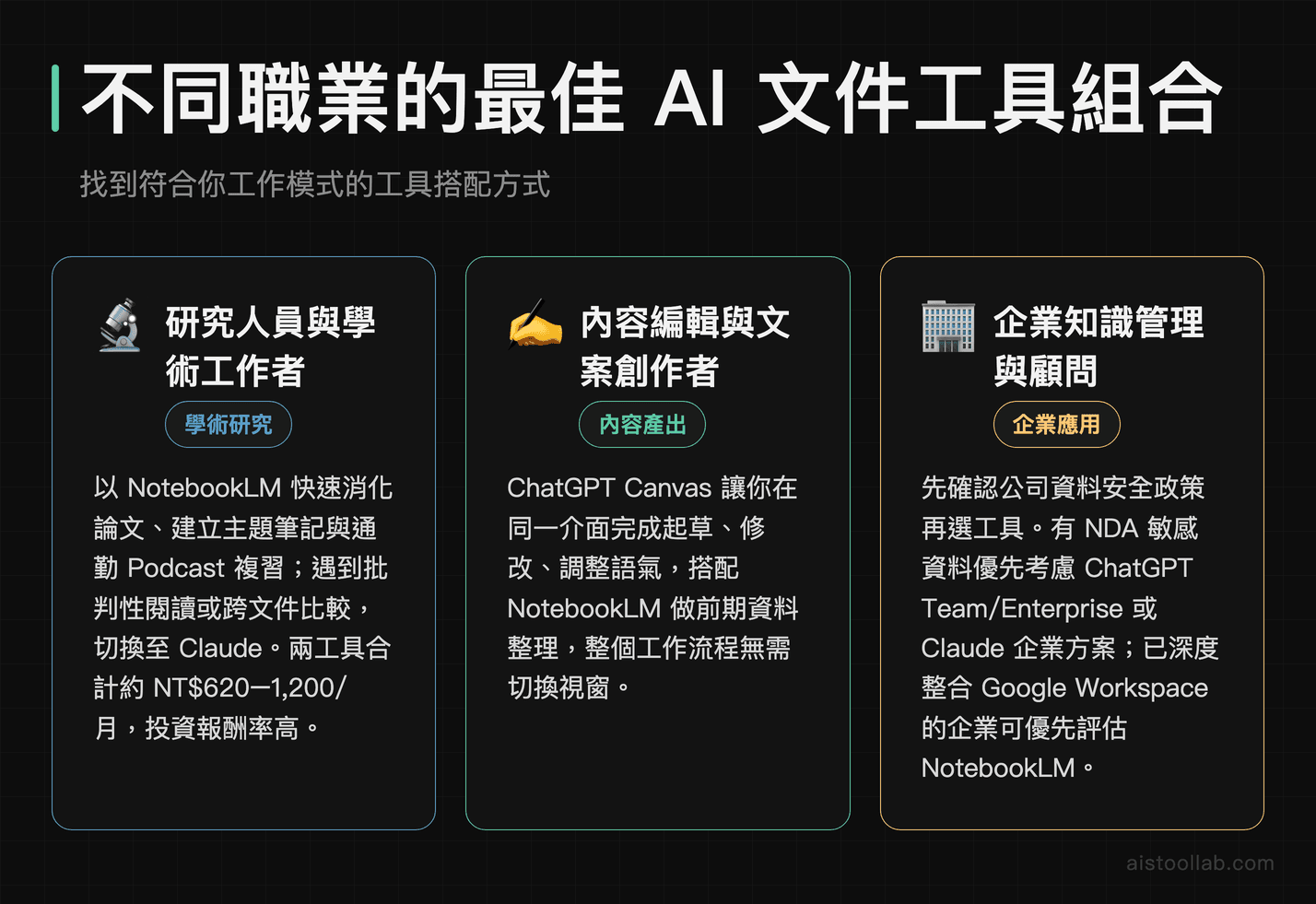 研究人員、內容編輯、企業顧問各自最適合的 AI 文件工具組合建議