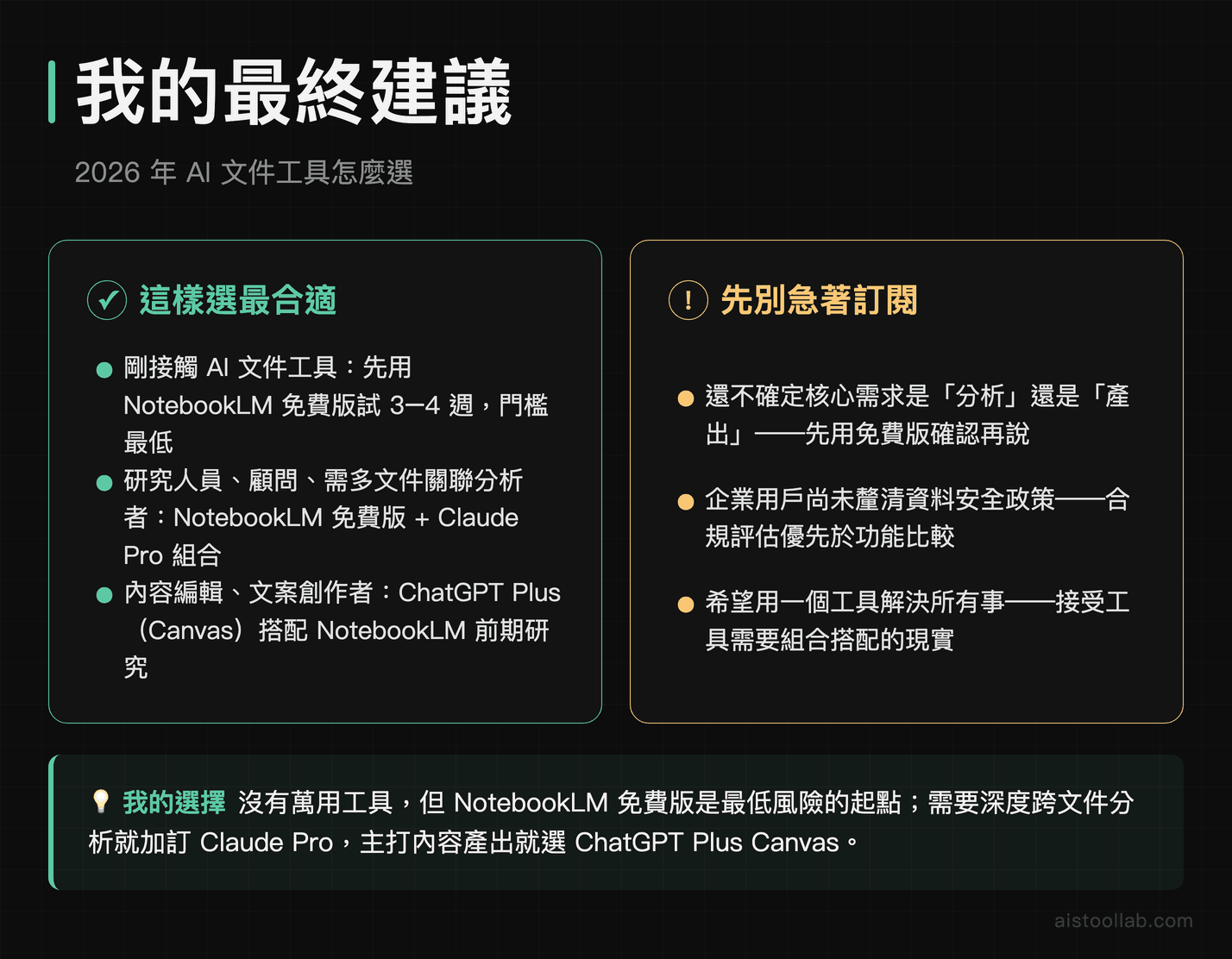 2026 年 AI 文件工具最終建議：Claude Files、NotebookLM、ChatGPT Canvas 適合誰