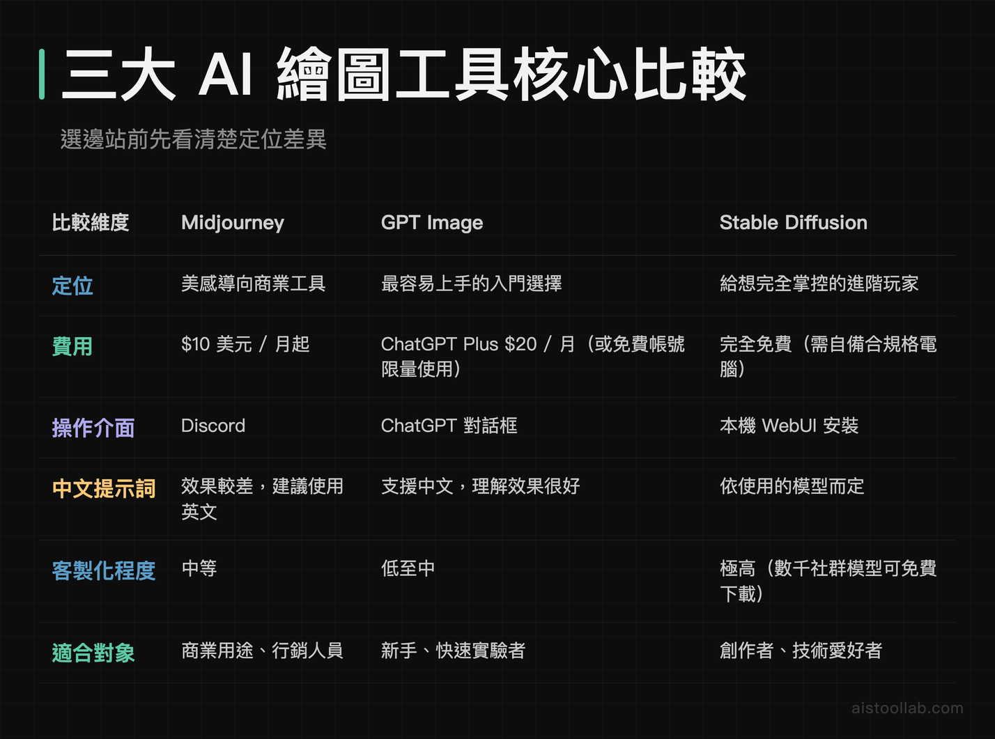 Midjourney、<a href=