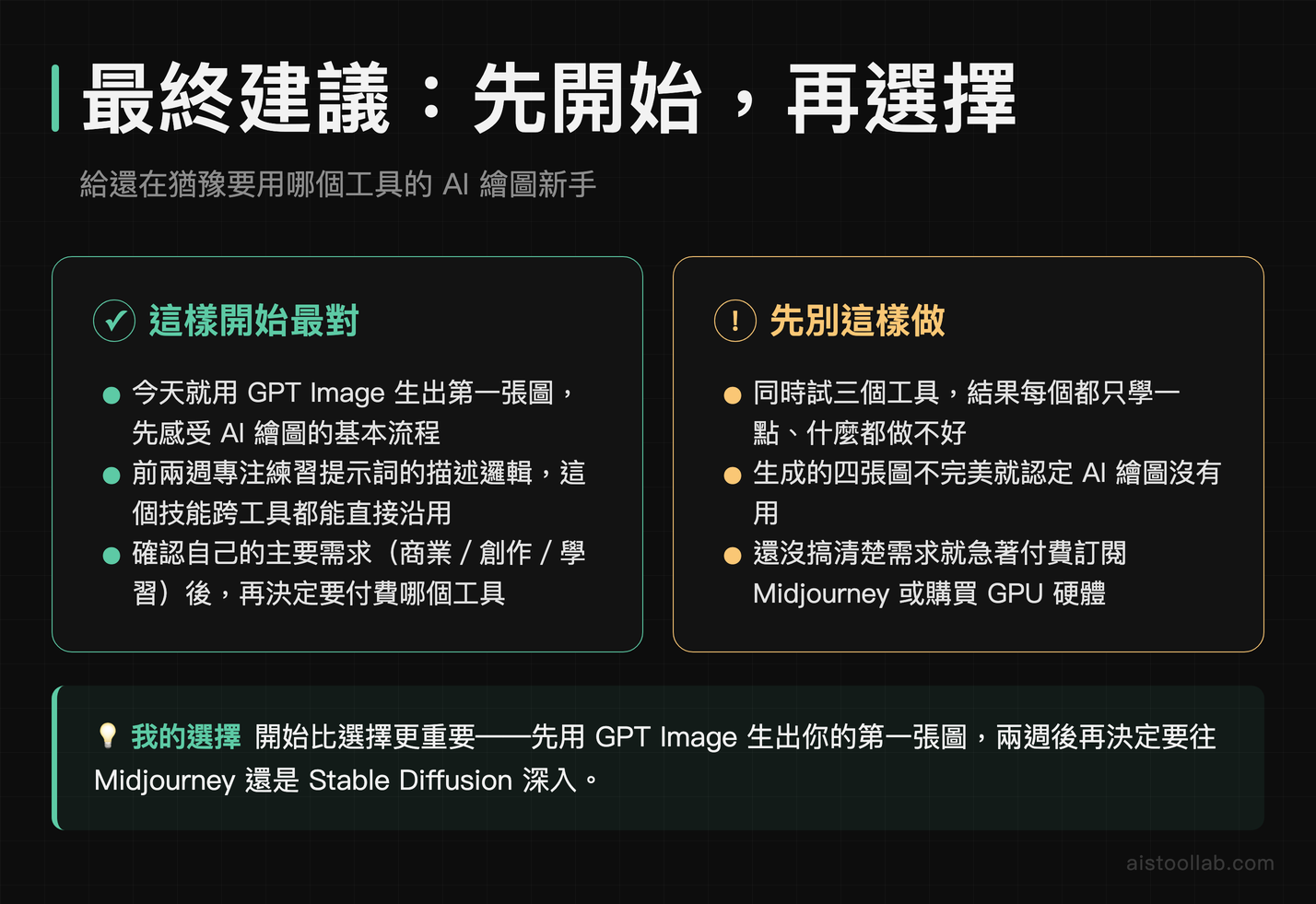 AI 繪圖工具選擇最終建議：新手應先用 GPT Image 上手再依需求深入其他工具