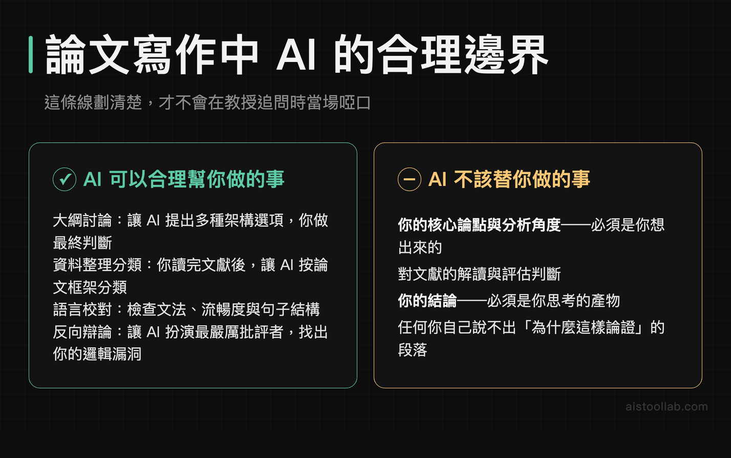學術論文寫作中 AI 可以協助的範圍與不應代替學生思考的邊界對照