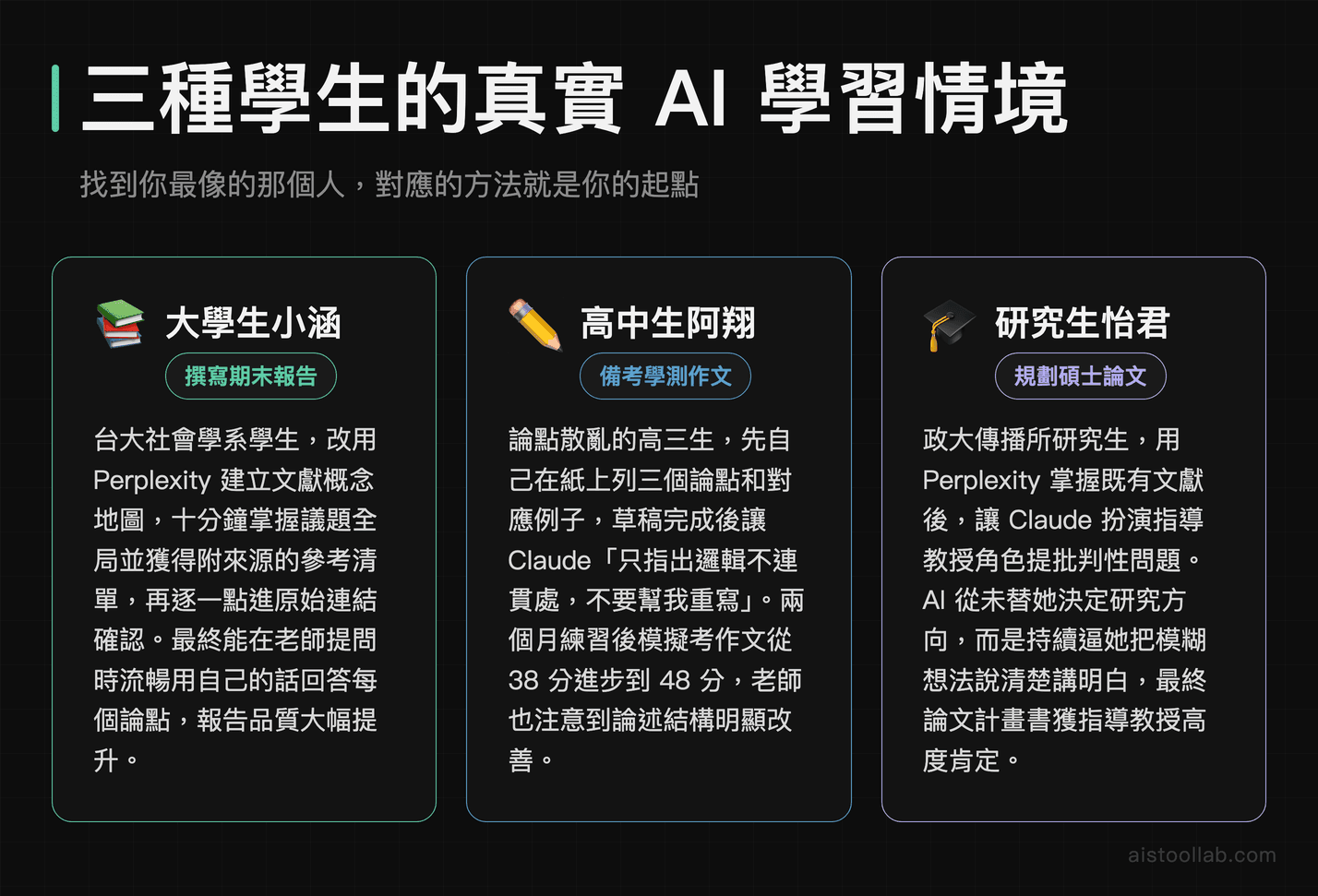大學生、高中生與研究生三種學習情境下使用 AI 工具提升學習效率的真實案例