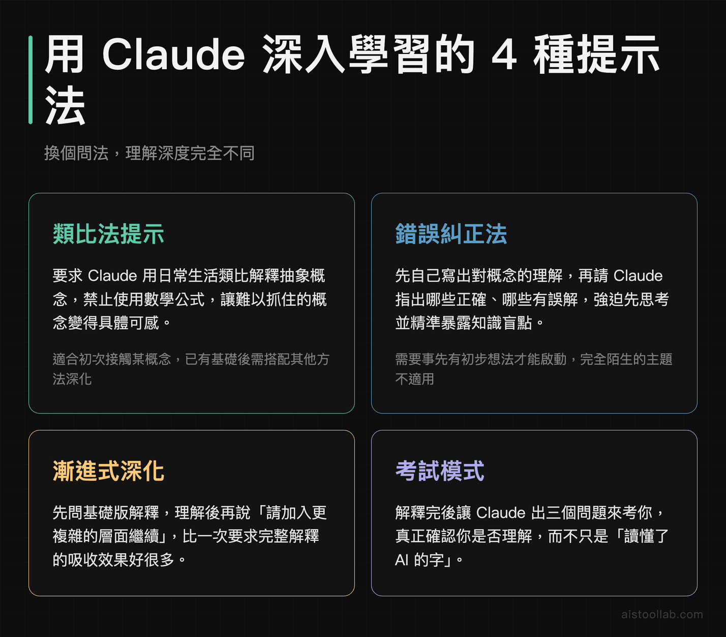 用 Claude 理解複雜概念的四種提示詞技巧:類比法、錯誤糾正法、漸進式深化、考試模式