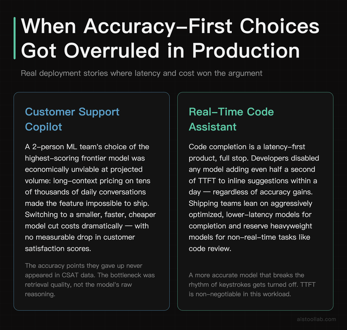 Case study cards showing two real AI production deployments — a customer support copilot and a code completion tool — where latency and cost