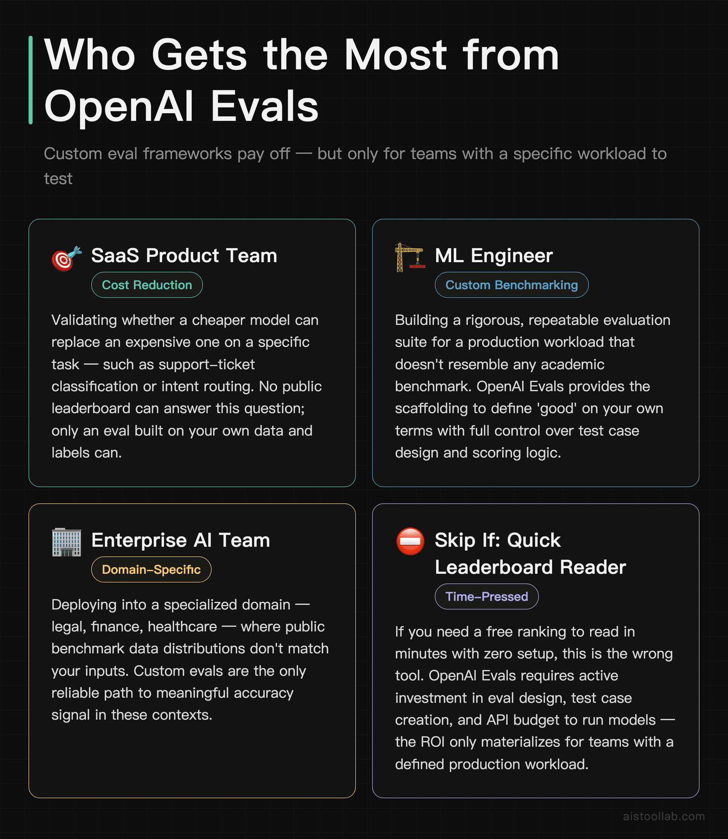 Scenarios card showing which team profiles benefit from OpenAI Evals custom benchmarking framework and who should use a pre-built leaderboar