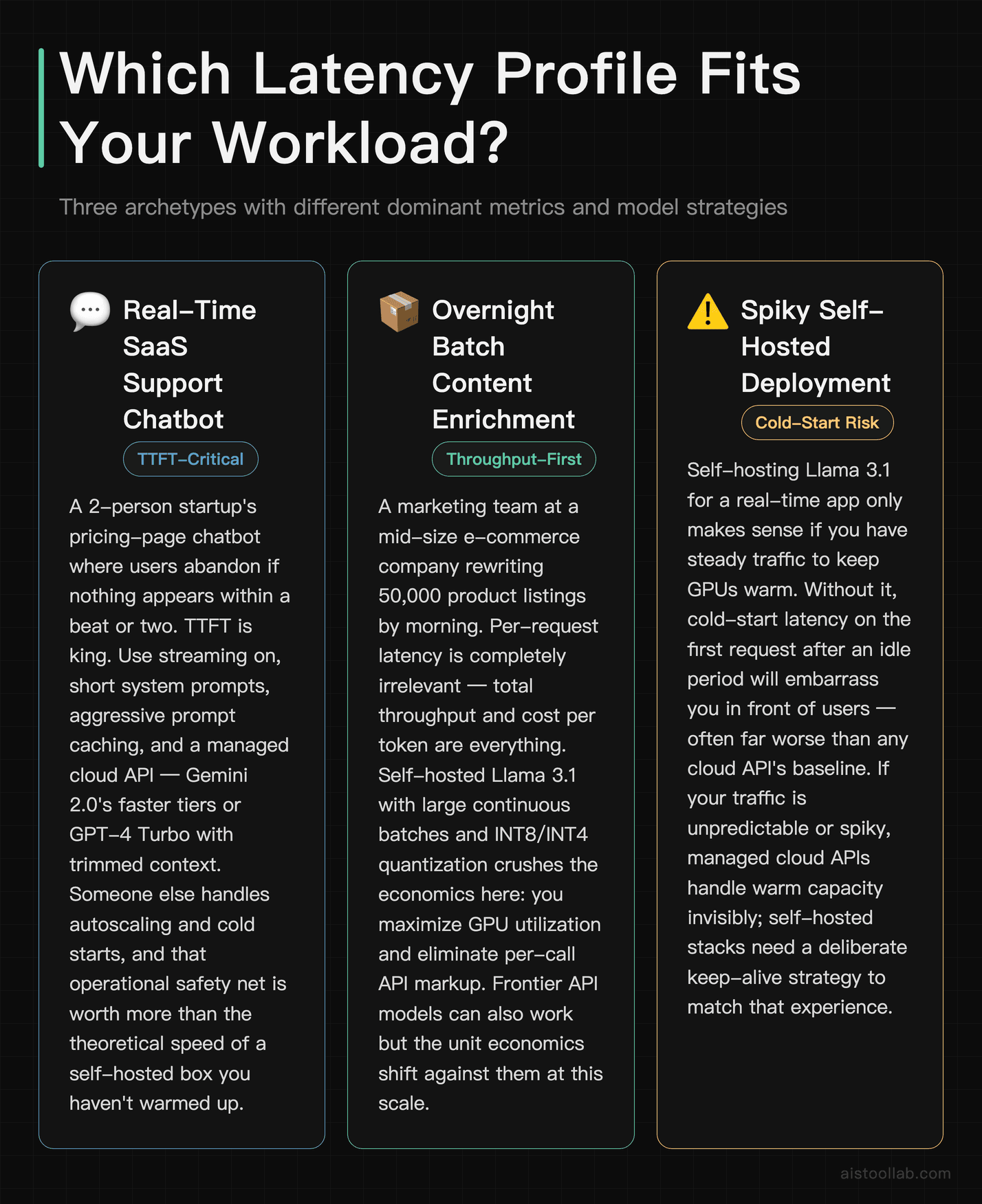 Three AI inference use-case scenarios with latency priorities: real-time SaaS chatbot (TTFT-critical), overnight batch enrichment (throughpu