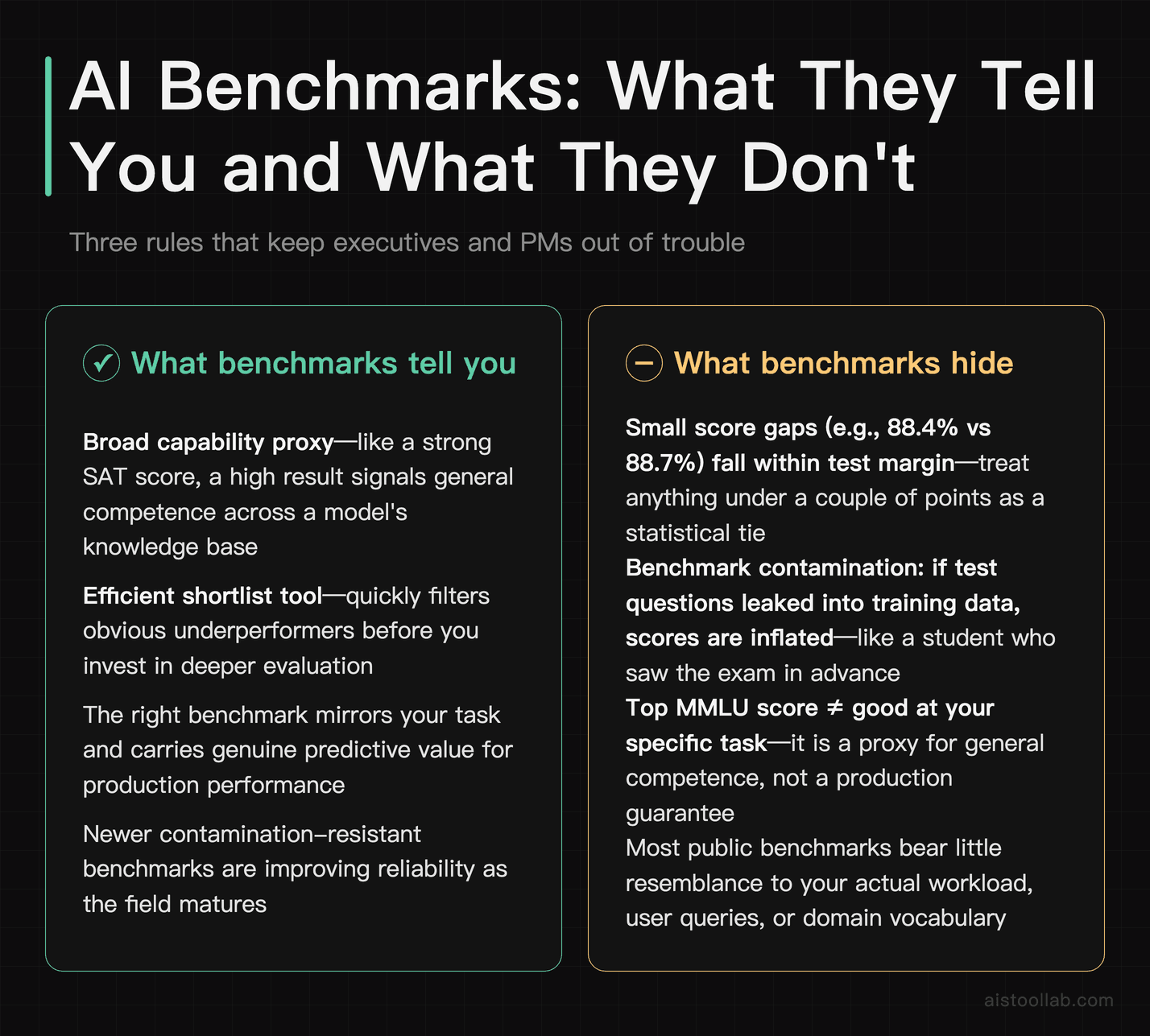 Pros and cons of relying on AI model benchmark scores for non-technical stakeholders, product managers, and executives
