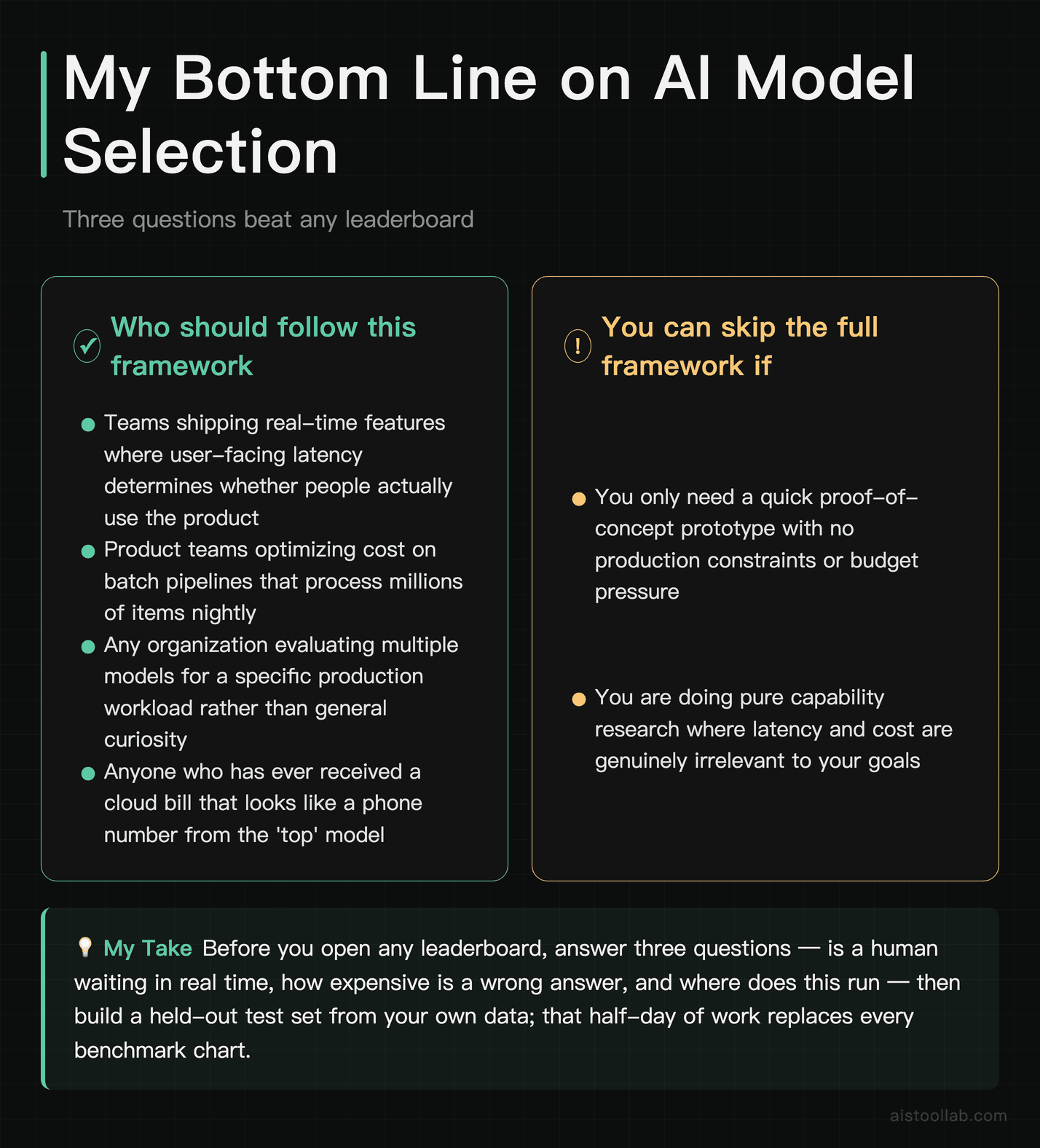 Final verdict and actionable bottom line for choosing the right AI model based on use case, latency, cost, and deployment constraints