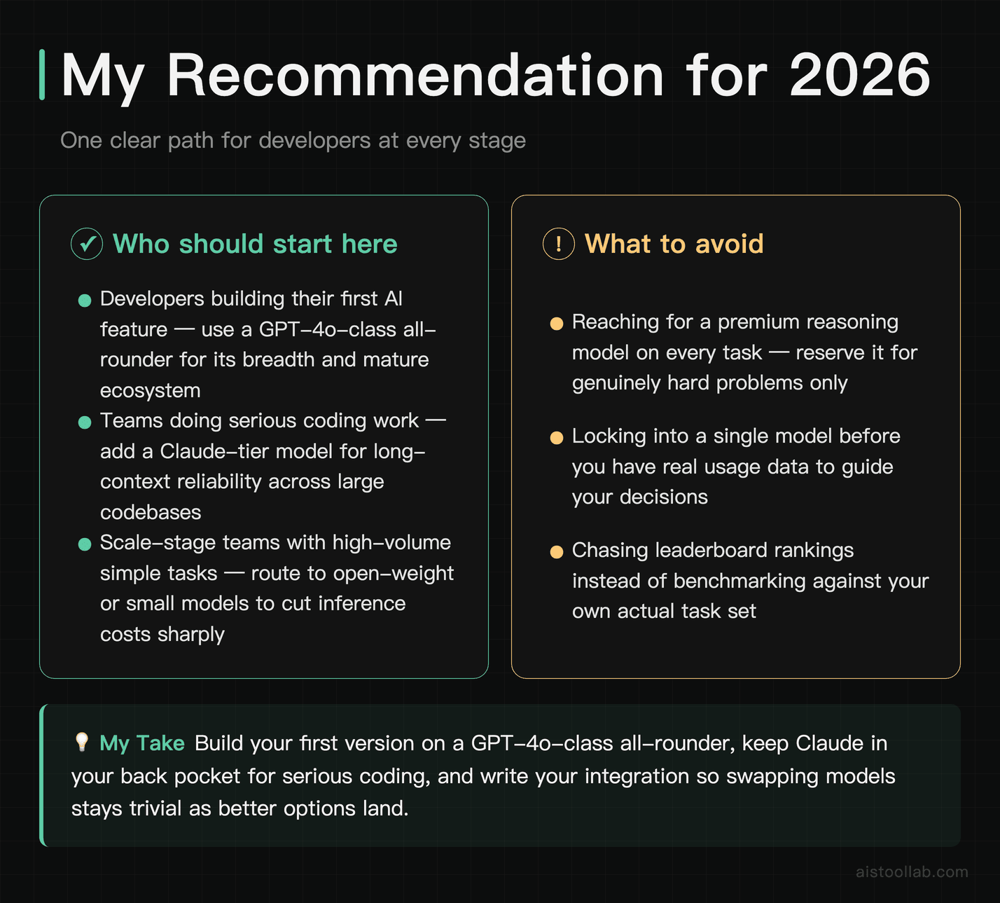 Final recommendation verdict for AI model selection in 2026 — who should use which model combination and which mistakes to avoid