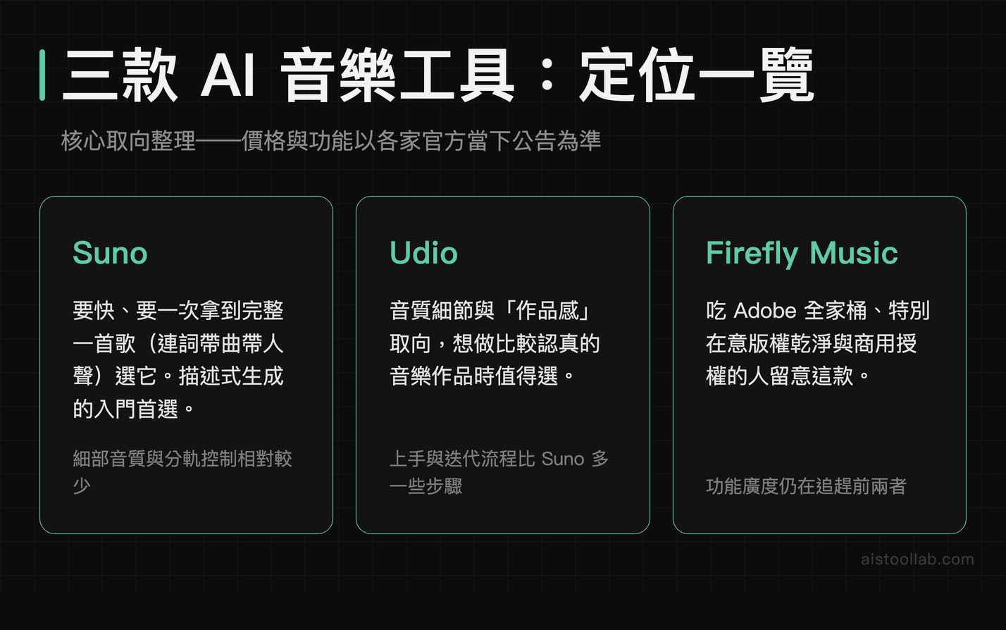 Suno、Udio、Firefly Music 三款 AI 音樂工具核心定位一覽