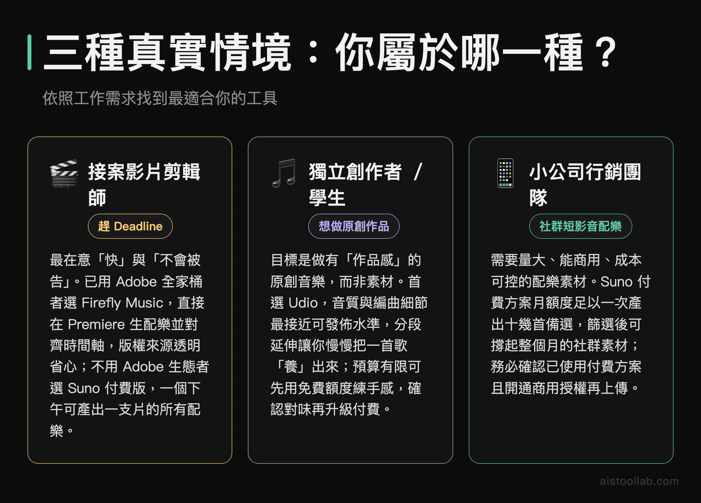 AI 音樂工具使用情境：影片剪輯師、獨立創作者、行銷團隊各自最適合使用的工具