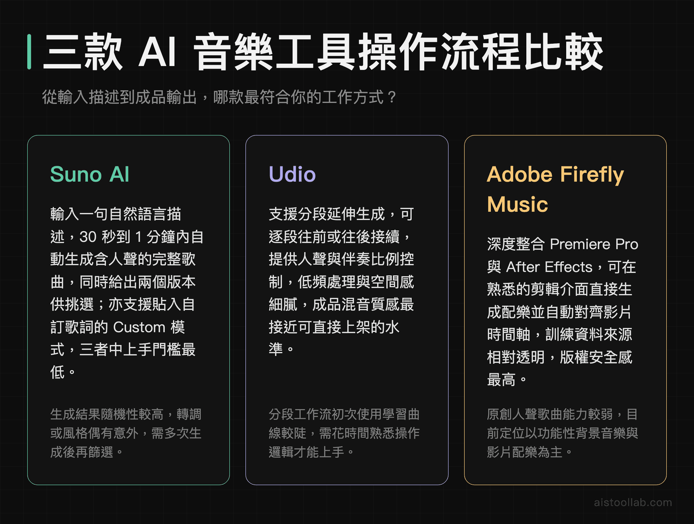 Suno AI、Udio 與 <a href=