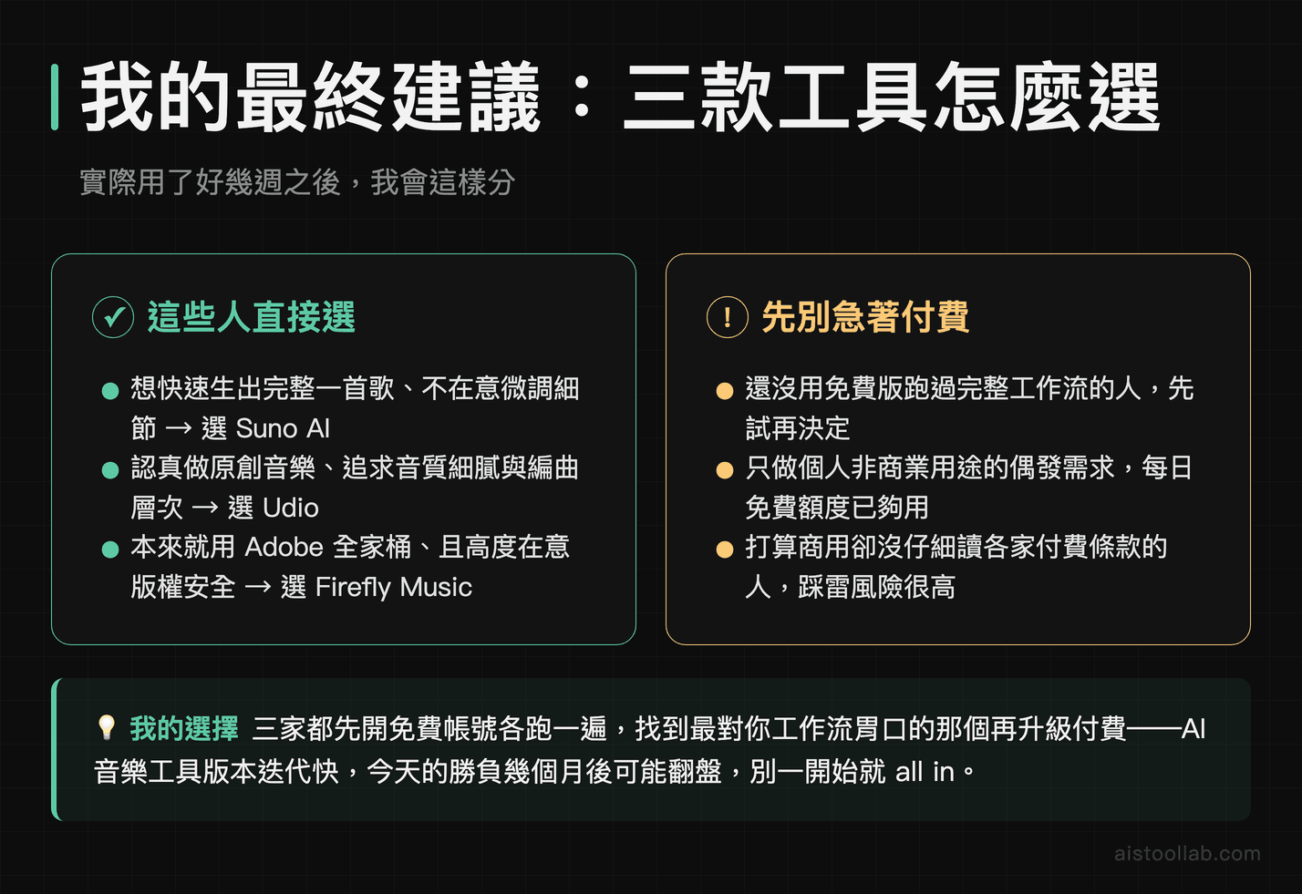 AI 音樂工具最終建議：Suno AI、Udio、Adobe Firefly Music 各自適合哪種創作者類型