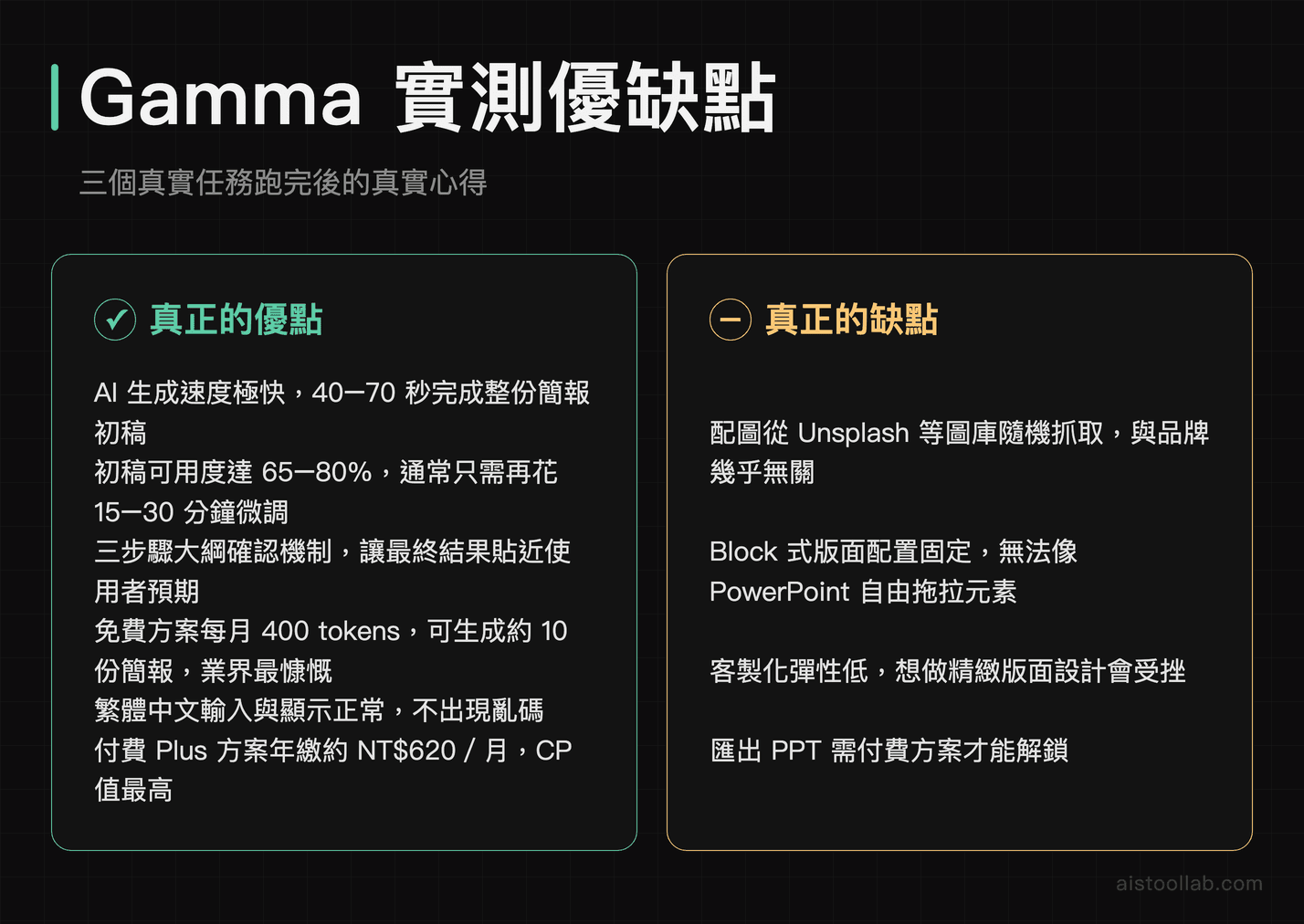 Gamma AI 簡報工具深度實測優缺點：生成速度、初稿品質與免費方案詳細分析