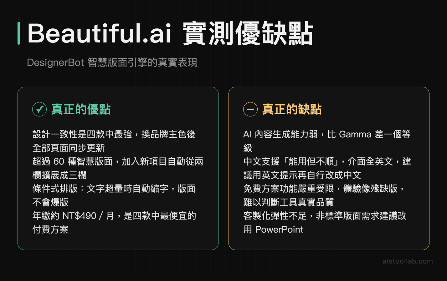 Beautiful.ai 智慧版面 AI 簡報工具深度實測：DesignerBot 優缺點與中文支援評估