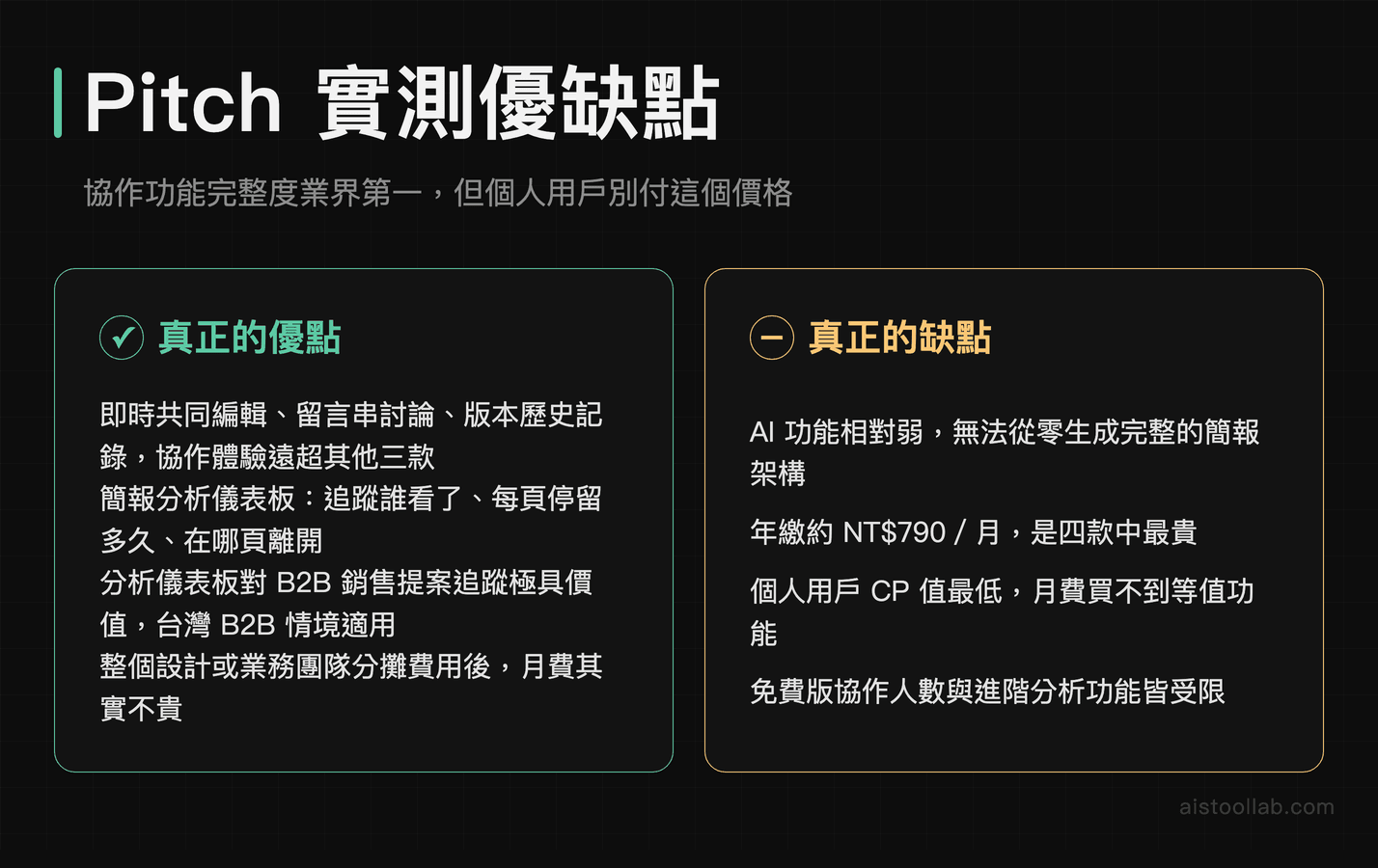 Pitch AI 簡報工具深度實測：團隊協作與簡報分析儀表板優缺點評估