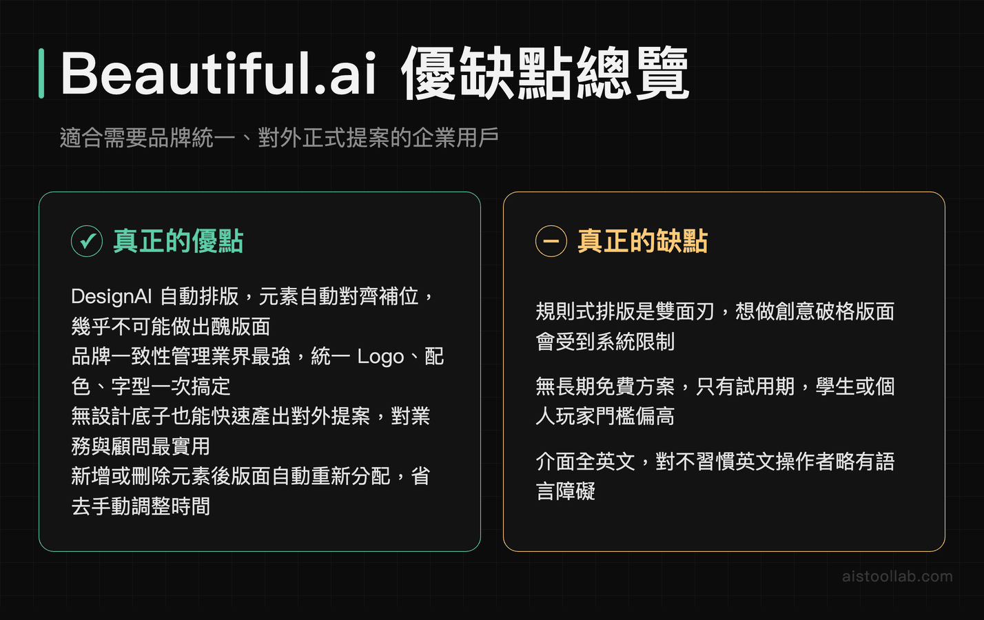 Beautiful.ai AI 簡報工具優缺點深度分析
