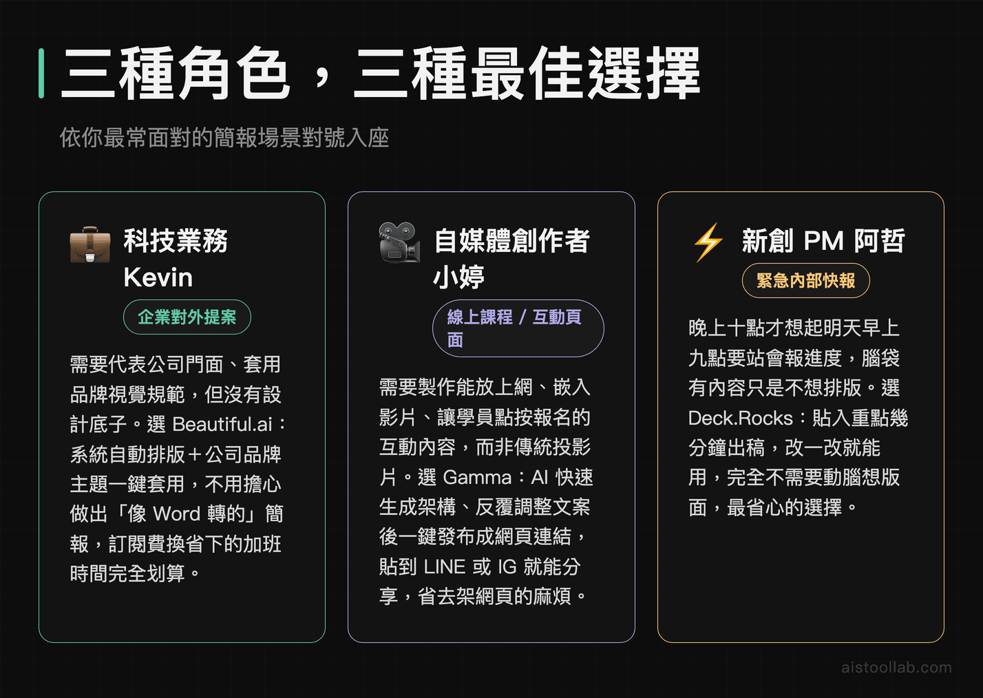 AI 簡報工具三種使用情境對應選擇：企業提案選 Beautiful.ai、自媒體選 Gamma、內部快報選 Deck.Rocks