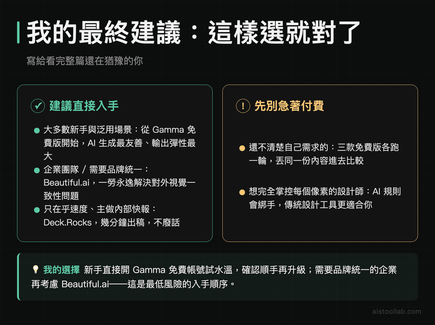 AI 簡報工具最終推薦總結：Gamma、Beautiful.ai、Deck.Rocks 各自最適合哪種使用者