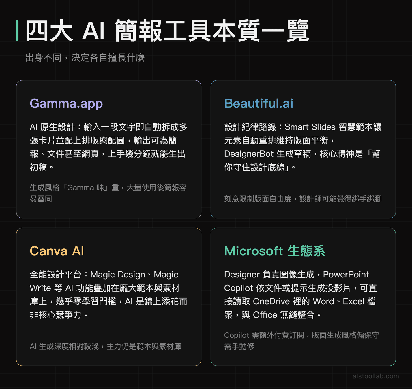 Gamma、Beautiful.ai、<a href=