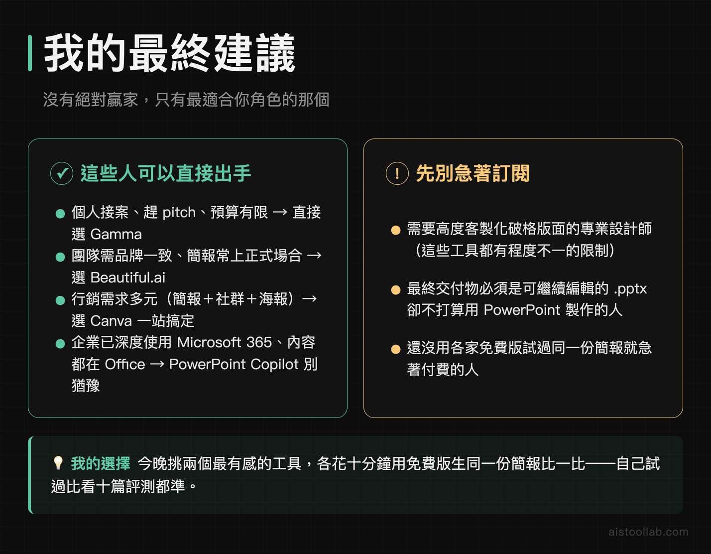 Gamma vs Beautiful.ai vs Canva AI vs Microsoft Copilot 四大工具最終選擇建議與不同使用者適配指南