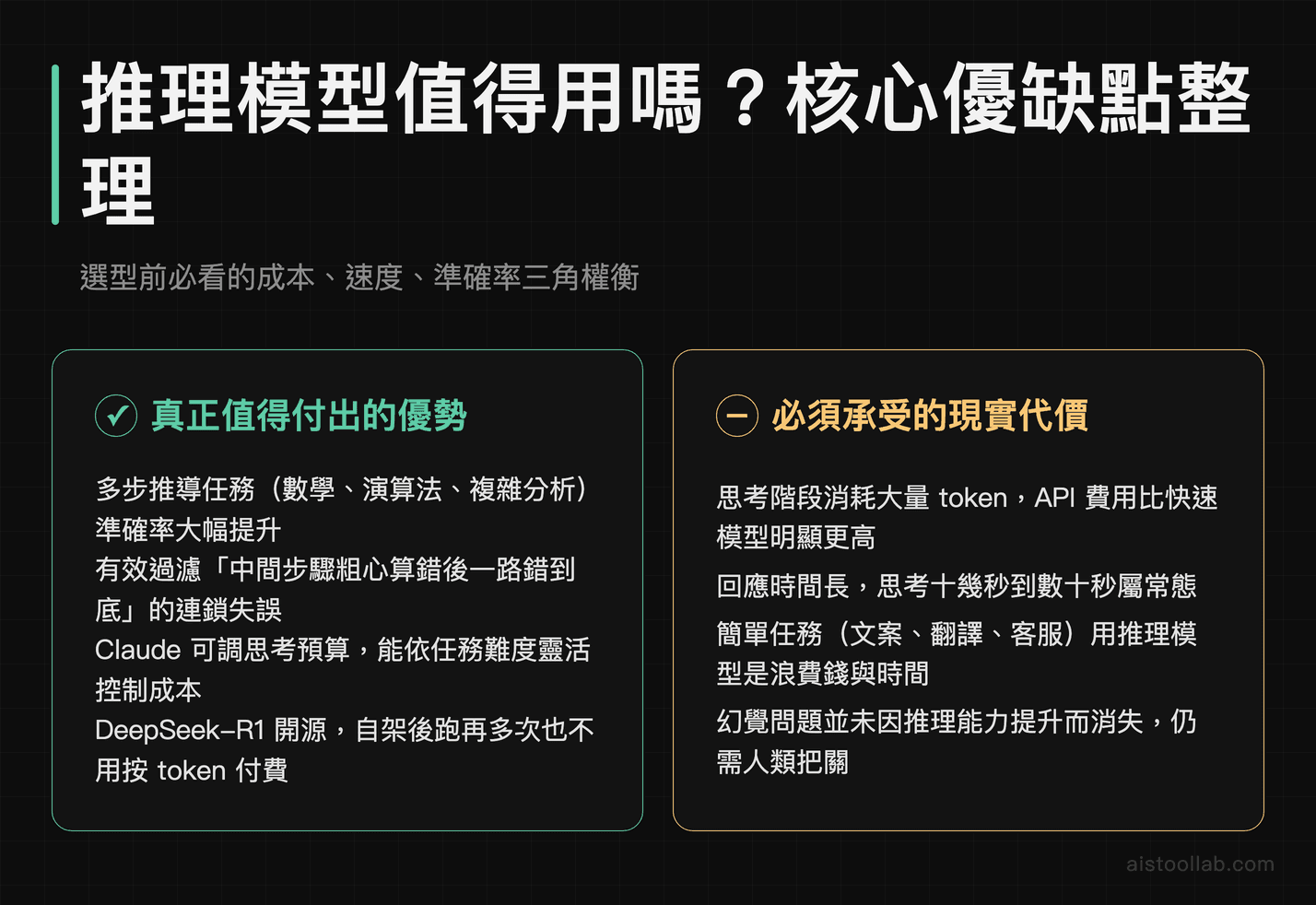 AI 推理模型成本速度準確率三角權衡：優勢與代價完整整理，幫助選型決策