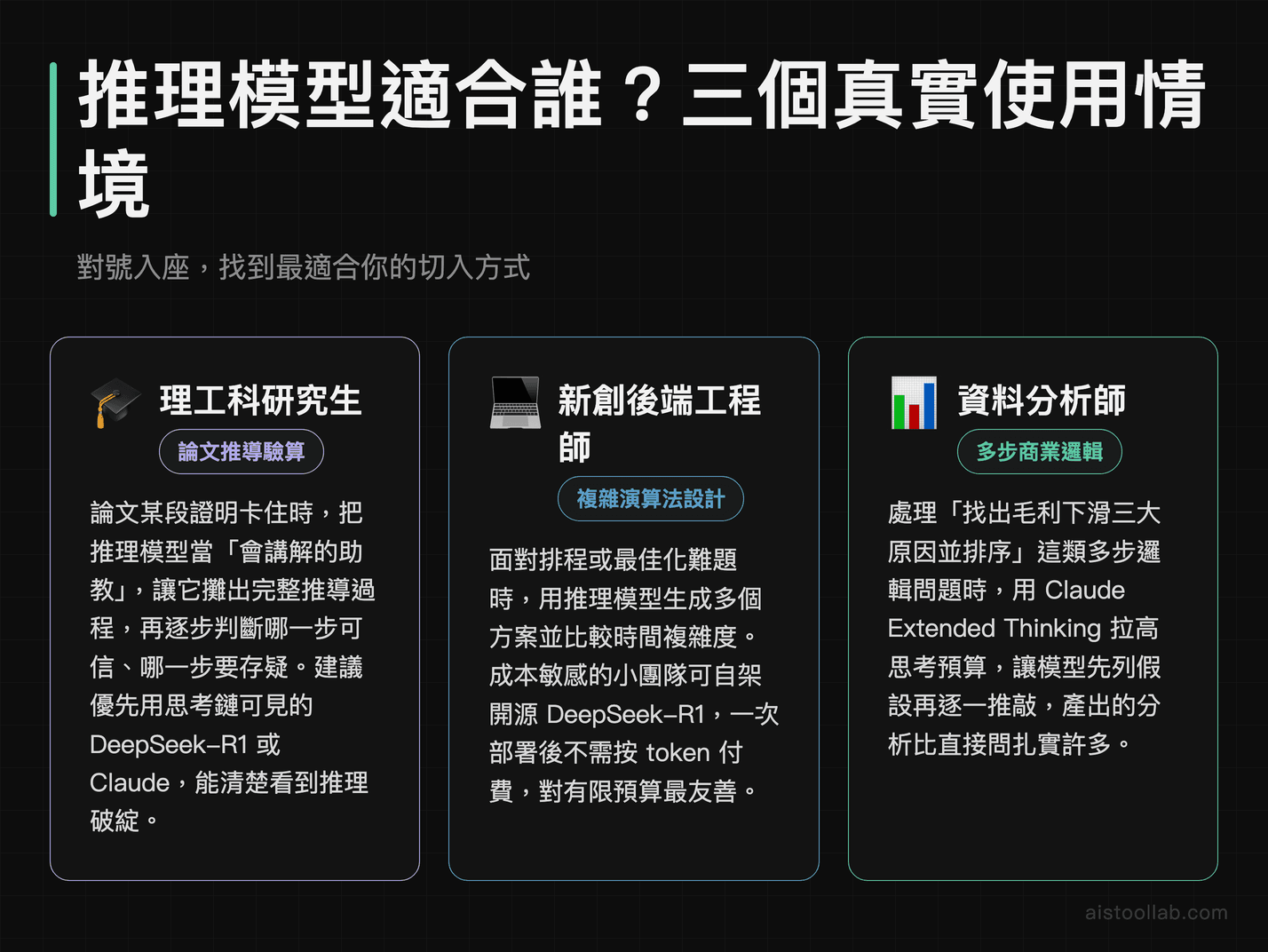AI 推理模型三大真實使用情境：理工科研究生論文推導、新創工程師演算法設計、資料分析師商業邏輯分析