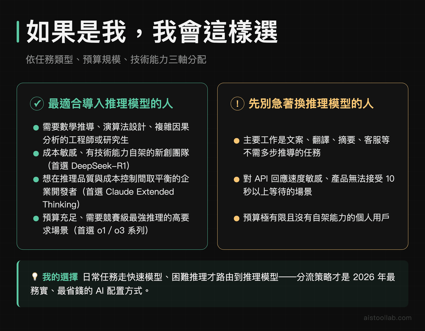 AI 推理模型選型最終結論：o1、DeepSeek-R1、Claude Extended Thinking 各自適合的使用者與場景建議