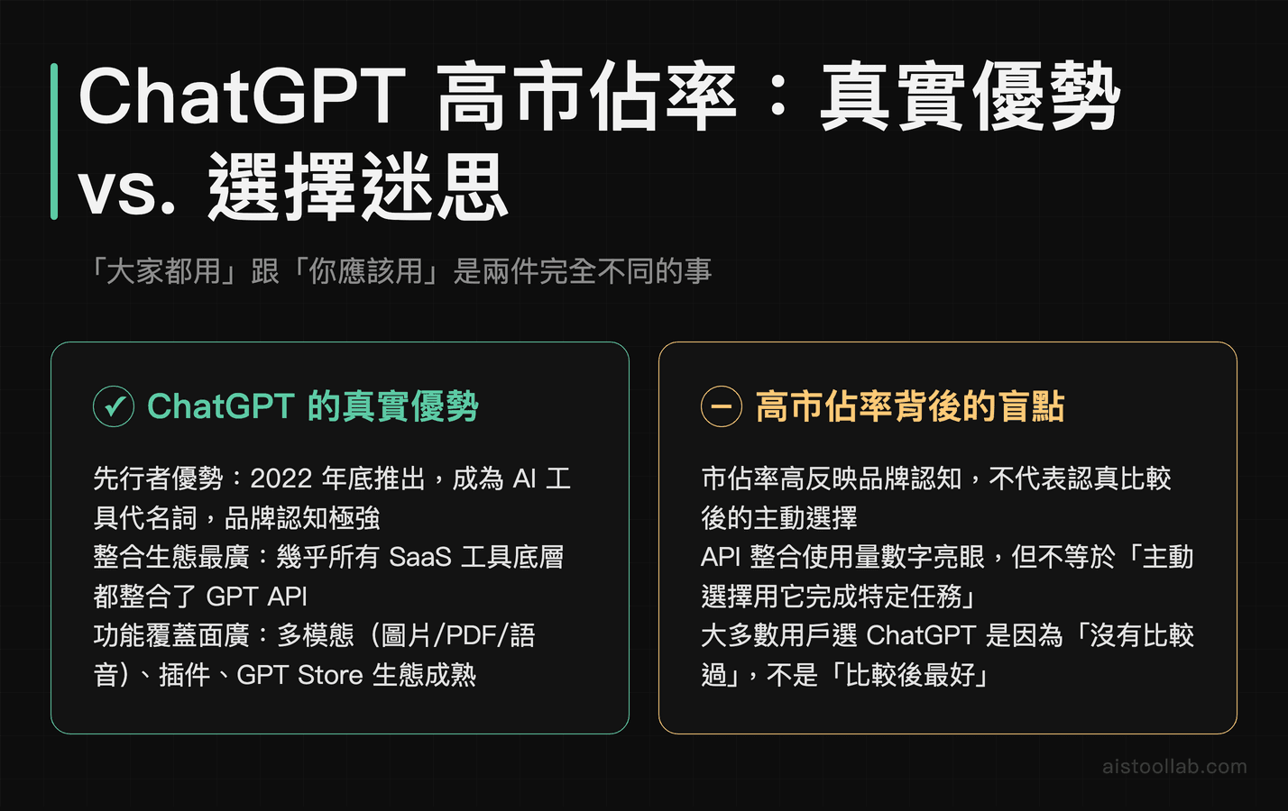 ChatGPT高市佔率的真相：先行者優勢與生態整合強項，對比高市佔率背後的選擇盲點分析