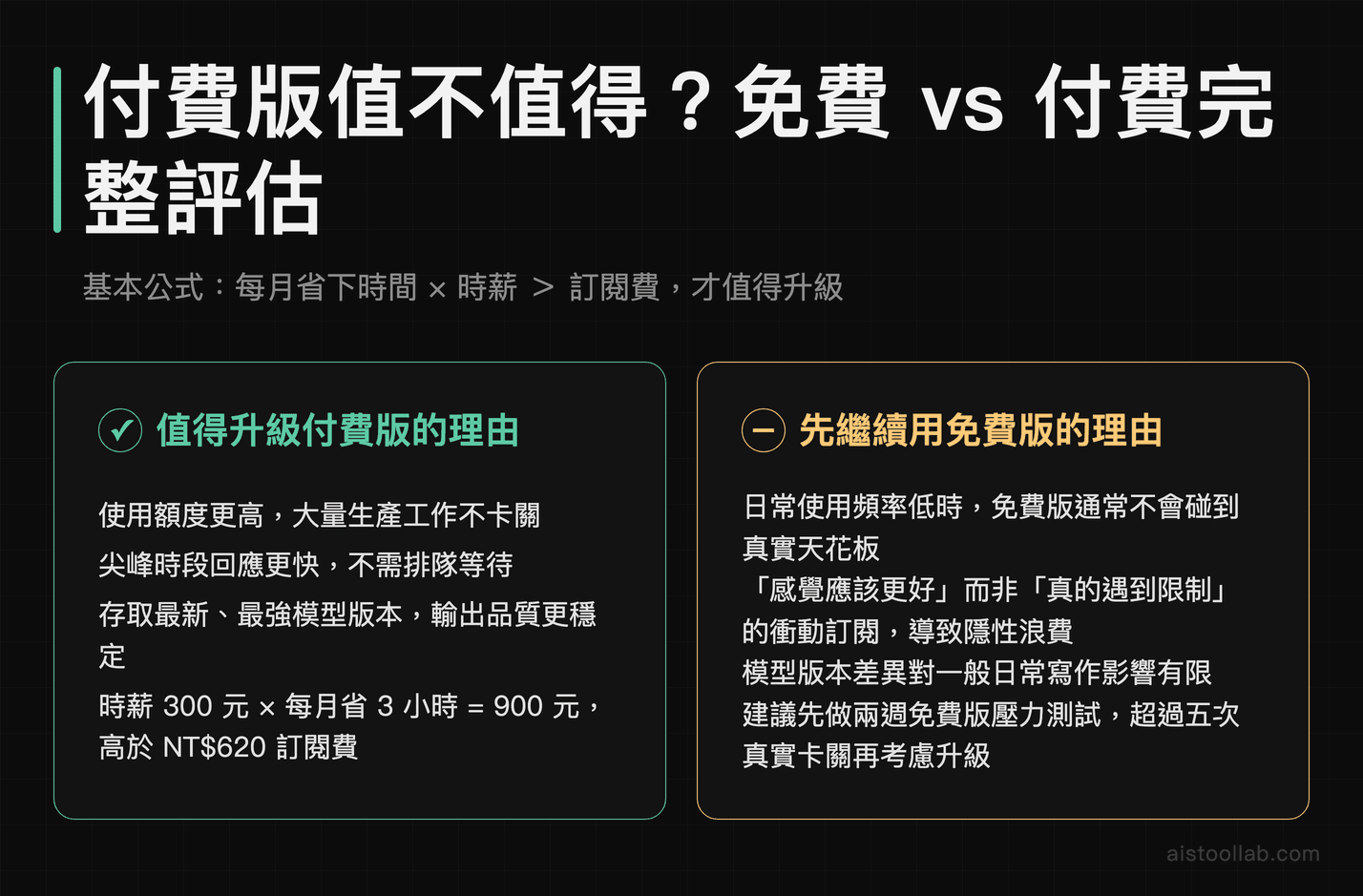 AI工具免費版vs付費版投資報酬率對比分析：何時值得升級、何時免費版已夠用