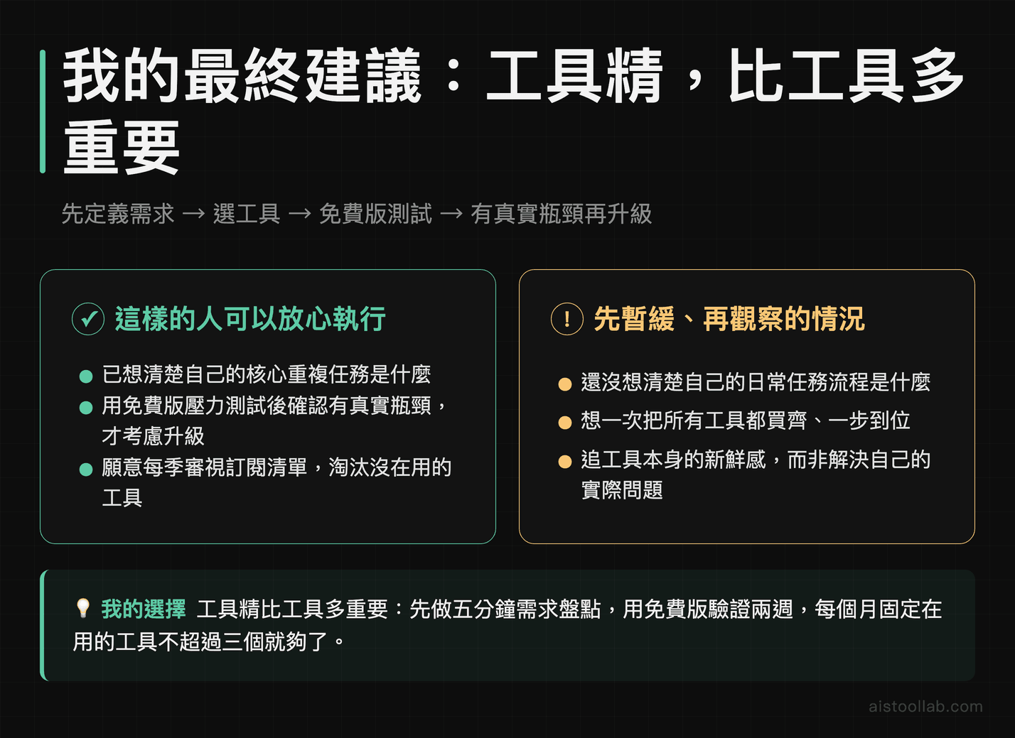 2026年AI工具新手最終決策建議：何時升級付費版、何時繼續用免費版的選購框架