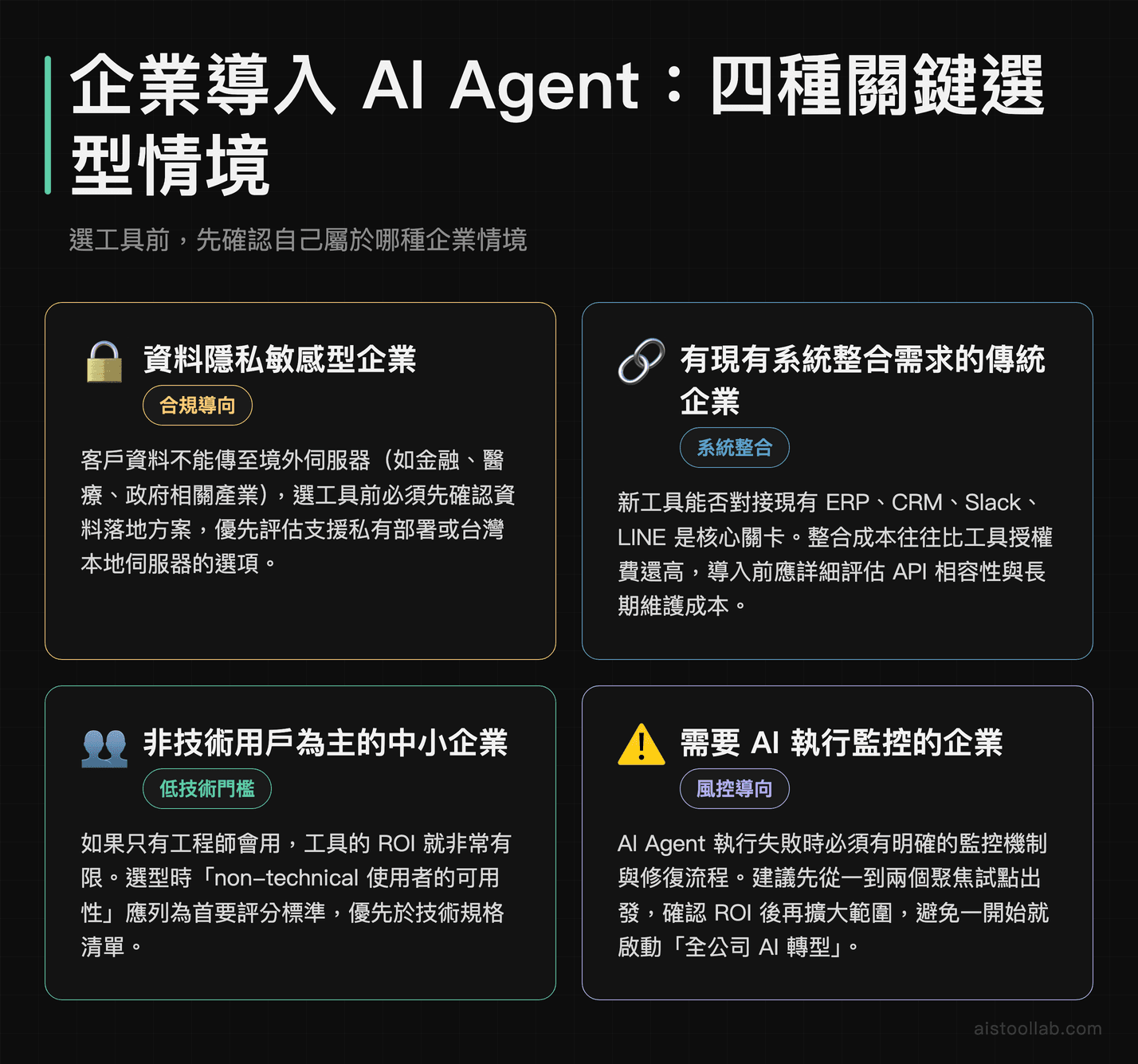 企業導入AI Agent工具的四種關鍵選型情境：資料隱私合規、系統整合、非技術用戶可用性、執行監控