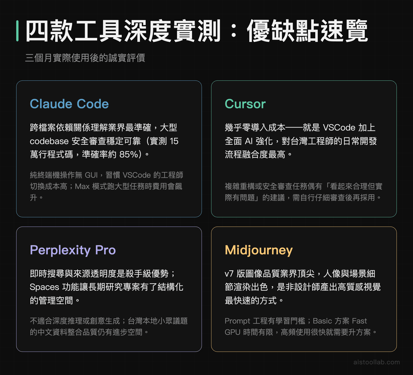 Claude Code、Cursor、Perplexity Pro、Midjourney四款AI工具深度實測優缺點速覽卡