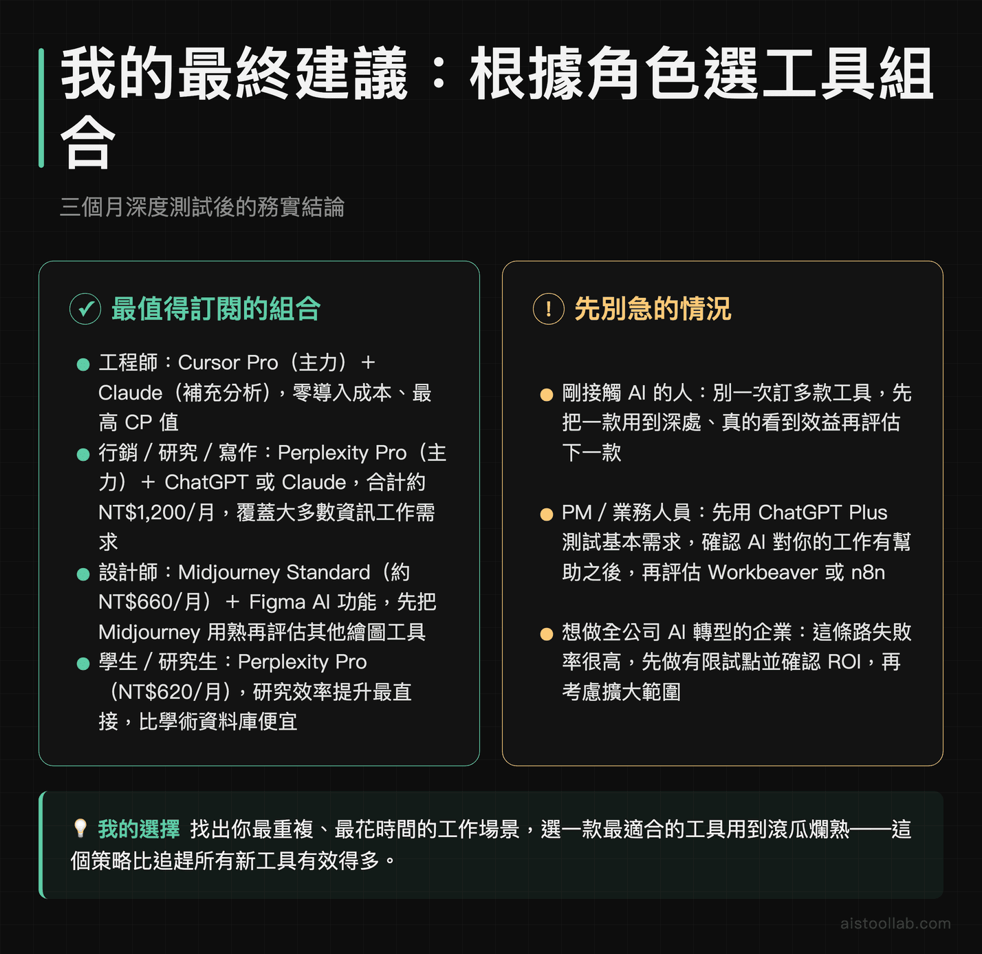 2026年AI工具最終選型建議：工程師、行銷研究、設計師、學生各角色的最佳工具組合與避坑指引