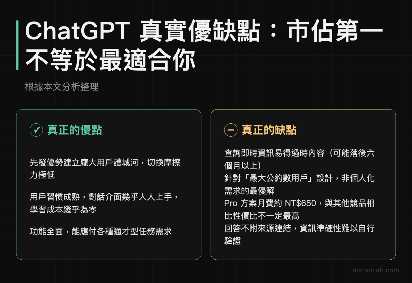ChatGPT 市佔第一但不一定最適合你的真實優缺點分析圖