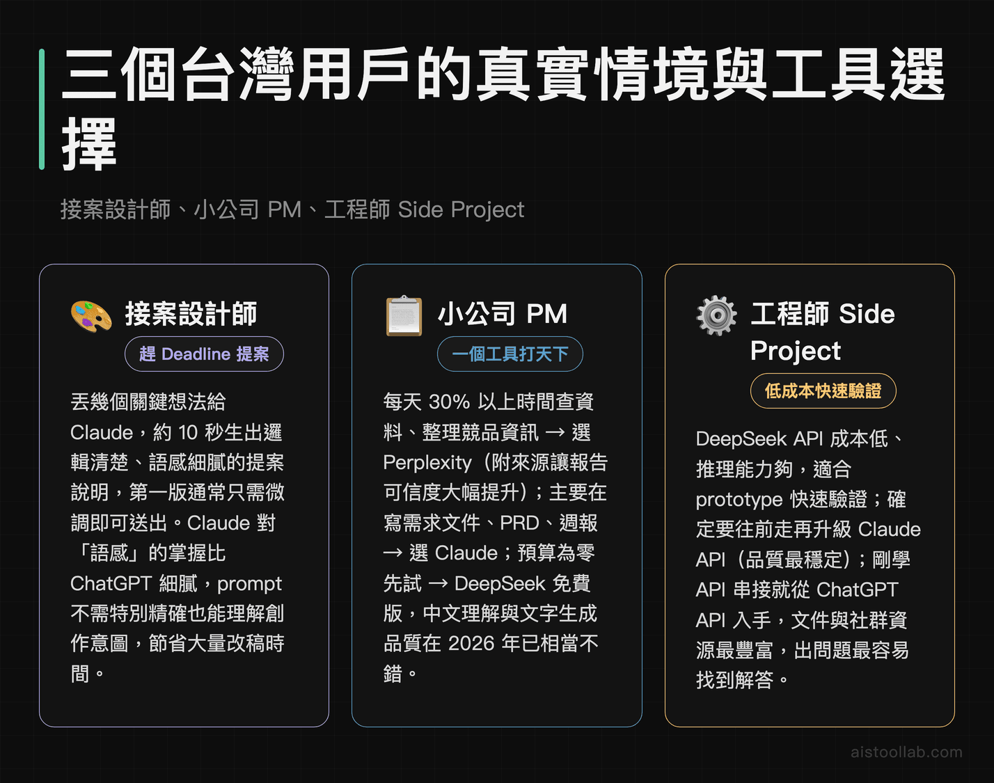 台灣接案設計師、小公司PM、工程師 side project 如何根據真實需求選擇 AI 工具