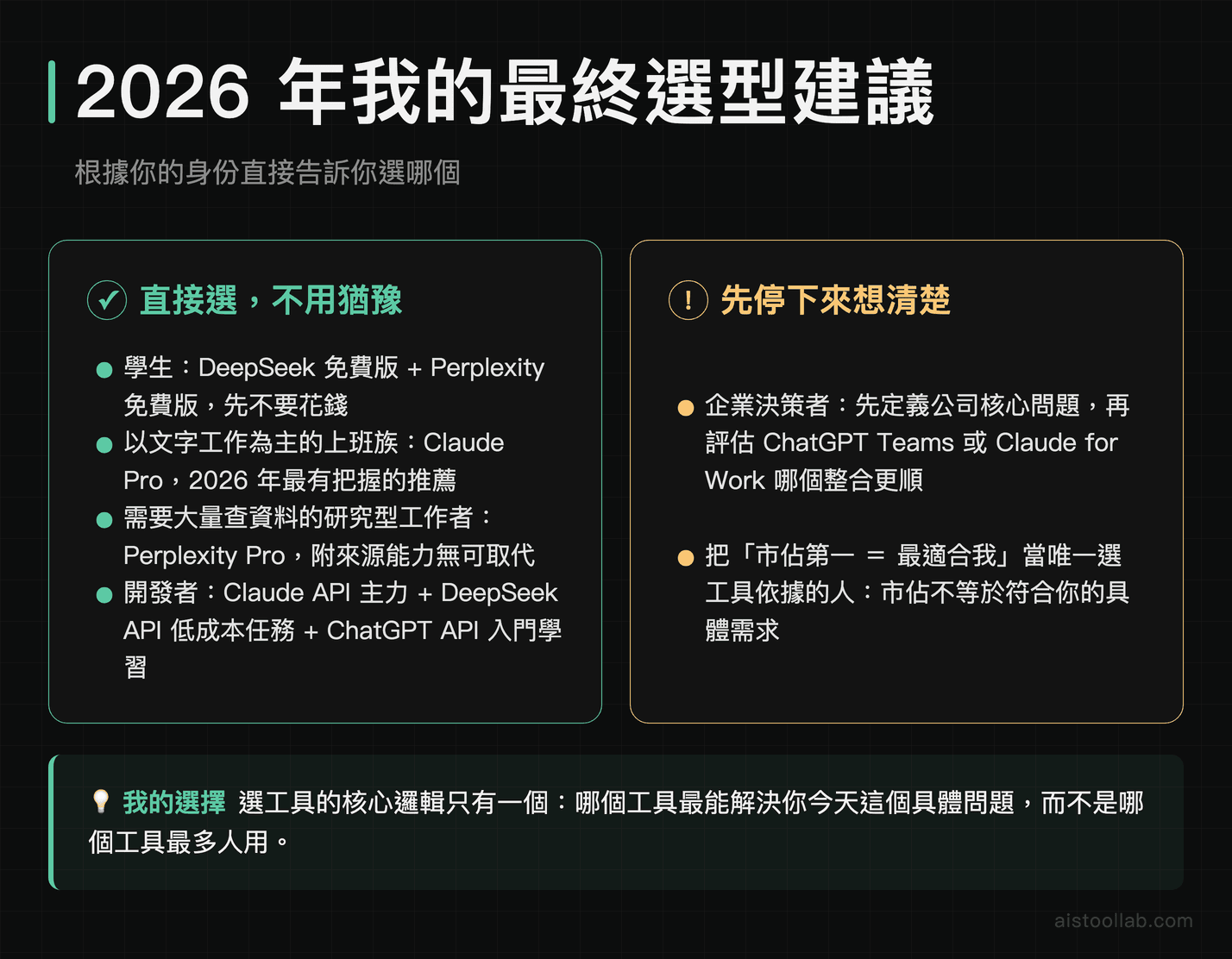 2026年 AI 工具最終選型建議：學生、上班族、研究者、開發者、企業決策者各自應選哪個