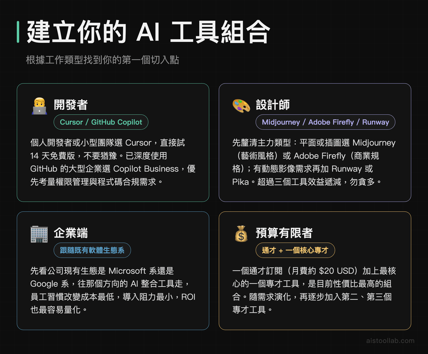 2026年AI工具組合建議：開發者、設計師、企業端與預算有限者的不同切入策略與工具推薦