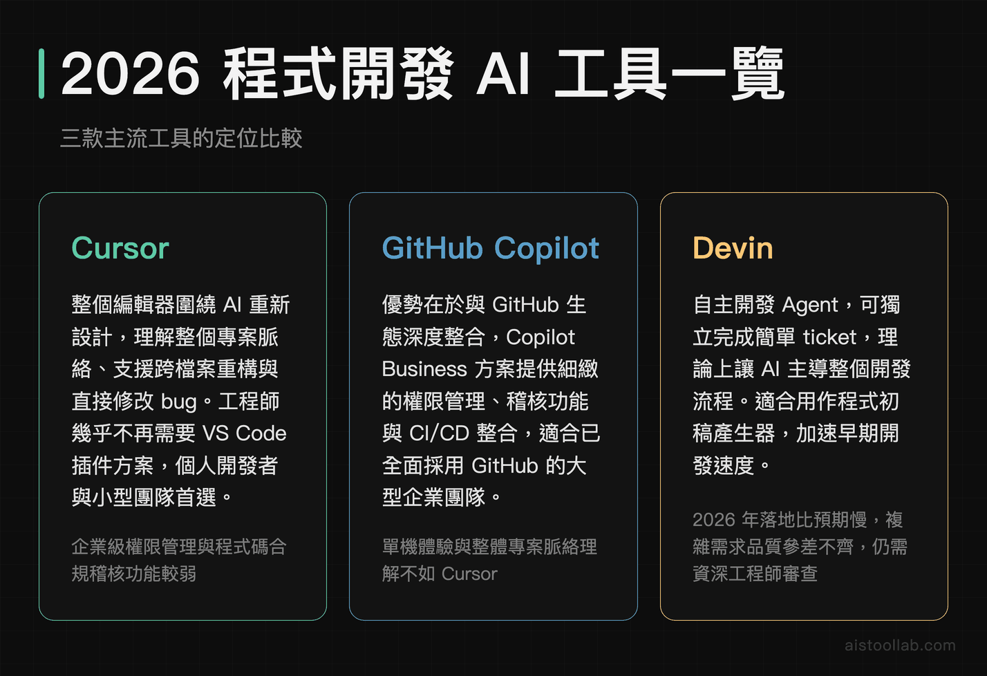 2026年程式開發AI工具比較：<a href=