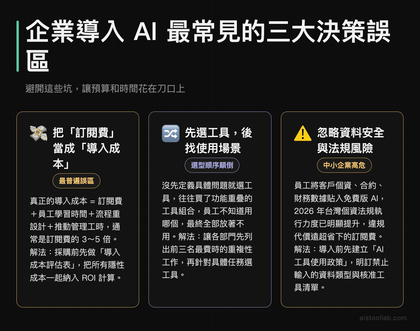 企業導入AI工具三大決策誤區：低估真實導入成本、先選工具後找場景、忽略資料安全與個資法規風險