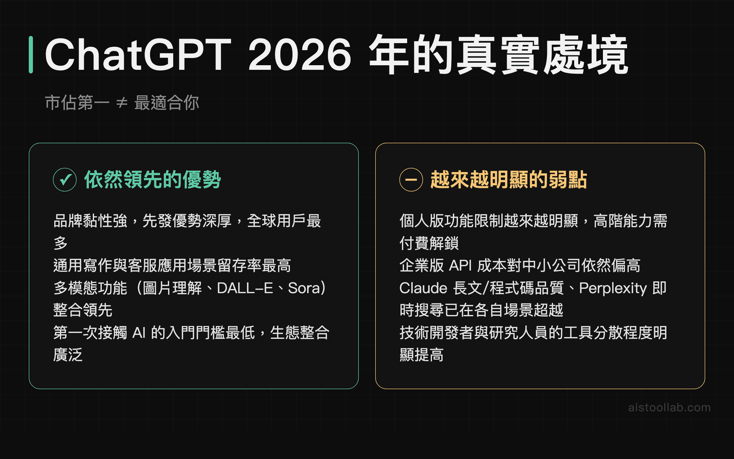 ChatGPT 2026年市佔龍頭優劣勢分析：品牌黏性先發優勢與競品威脅結構弱點