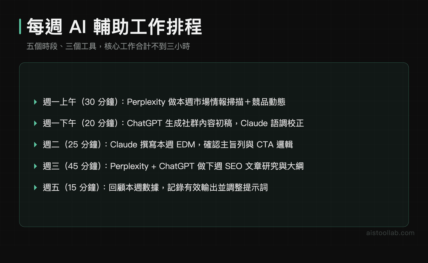 行銷人員每週 AI 工作排程：週一到週五五個時段的工具分工與時間分配一覽