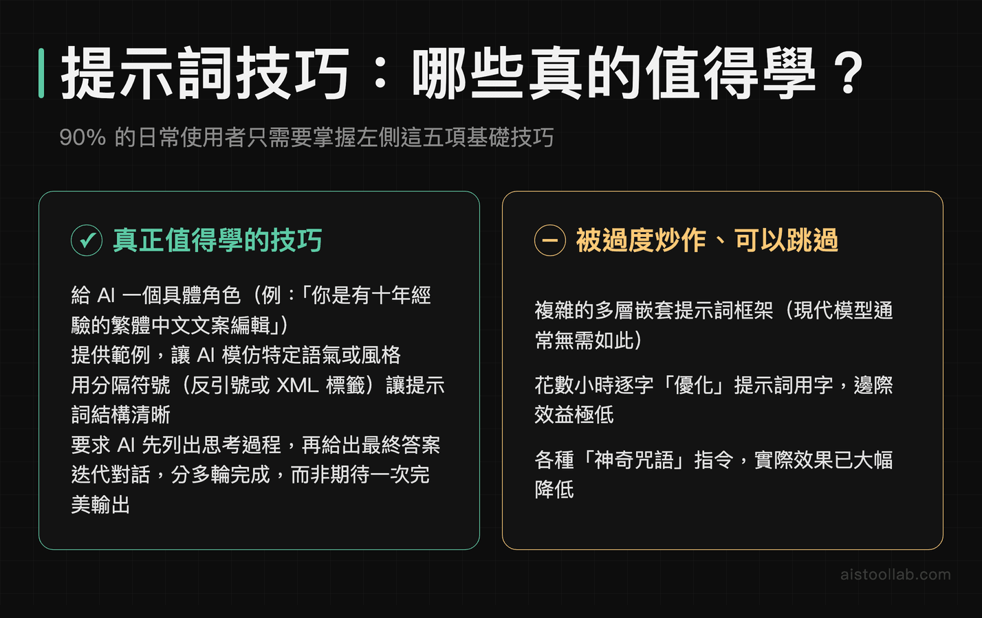 值得學習的提示詞技巧與被過度炒作的提示詞工程概念比較卡