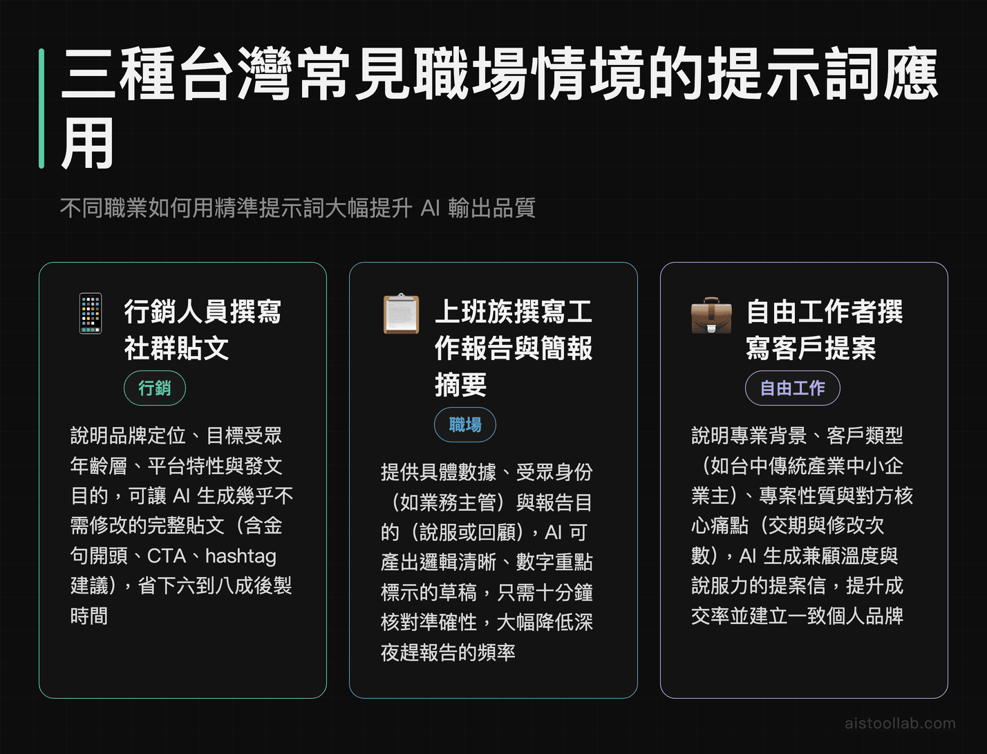 台灣職場三種 AI 提示詞應用情境：行銷人員、上班族、自由工作者的使用案例說明卡